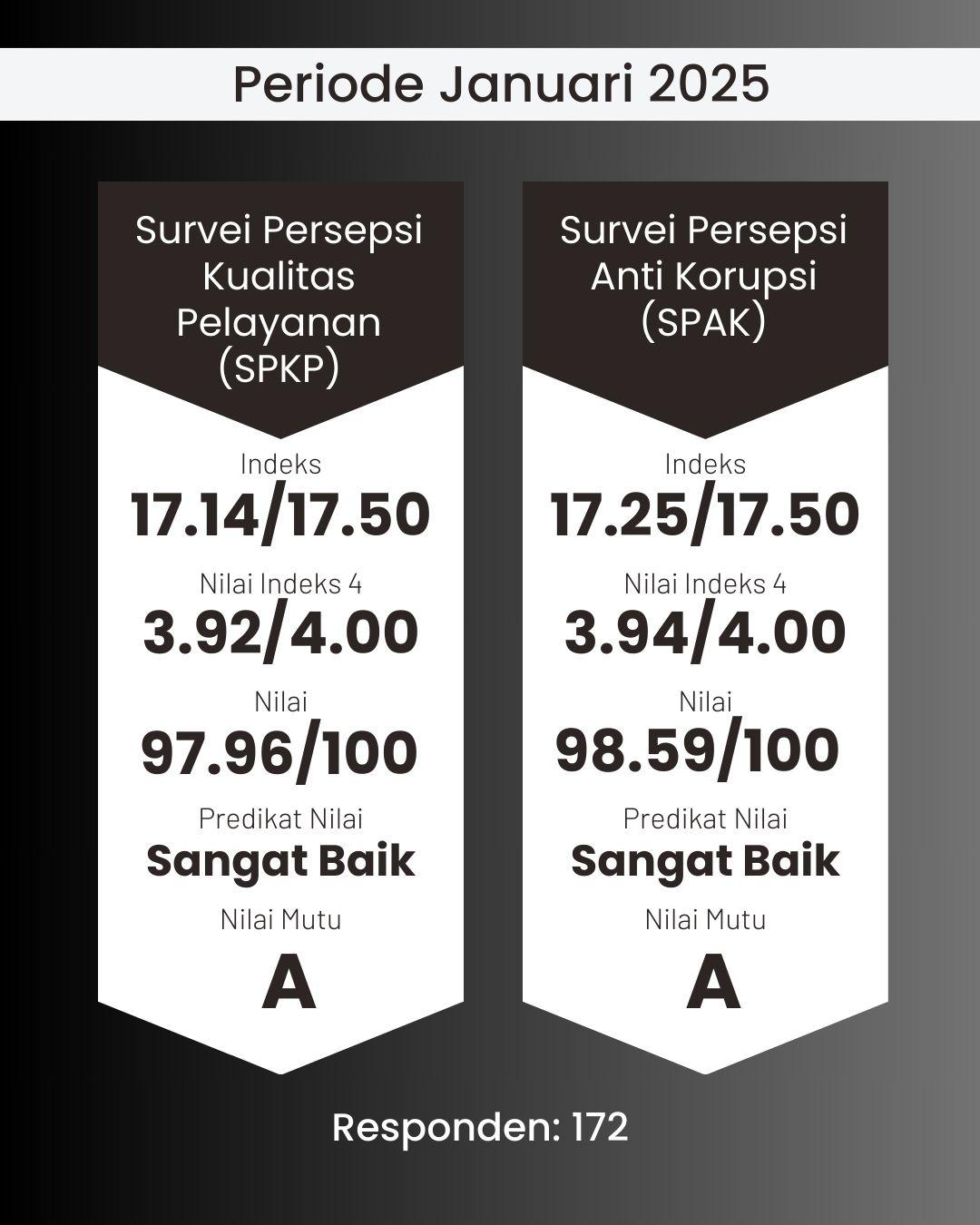 Sahabat MidoMido mengucapkan terima kasih kepada Sahabat Mido yang telah berpartisipasi untuk m