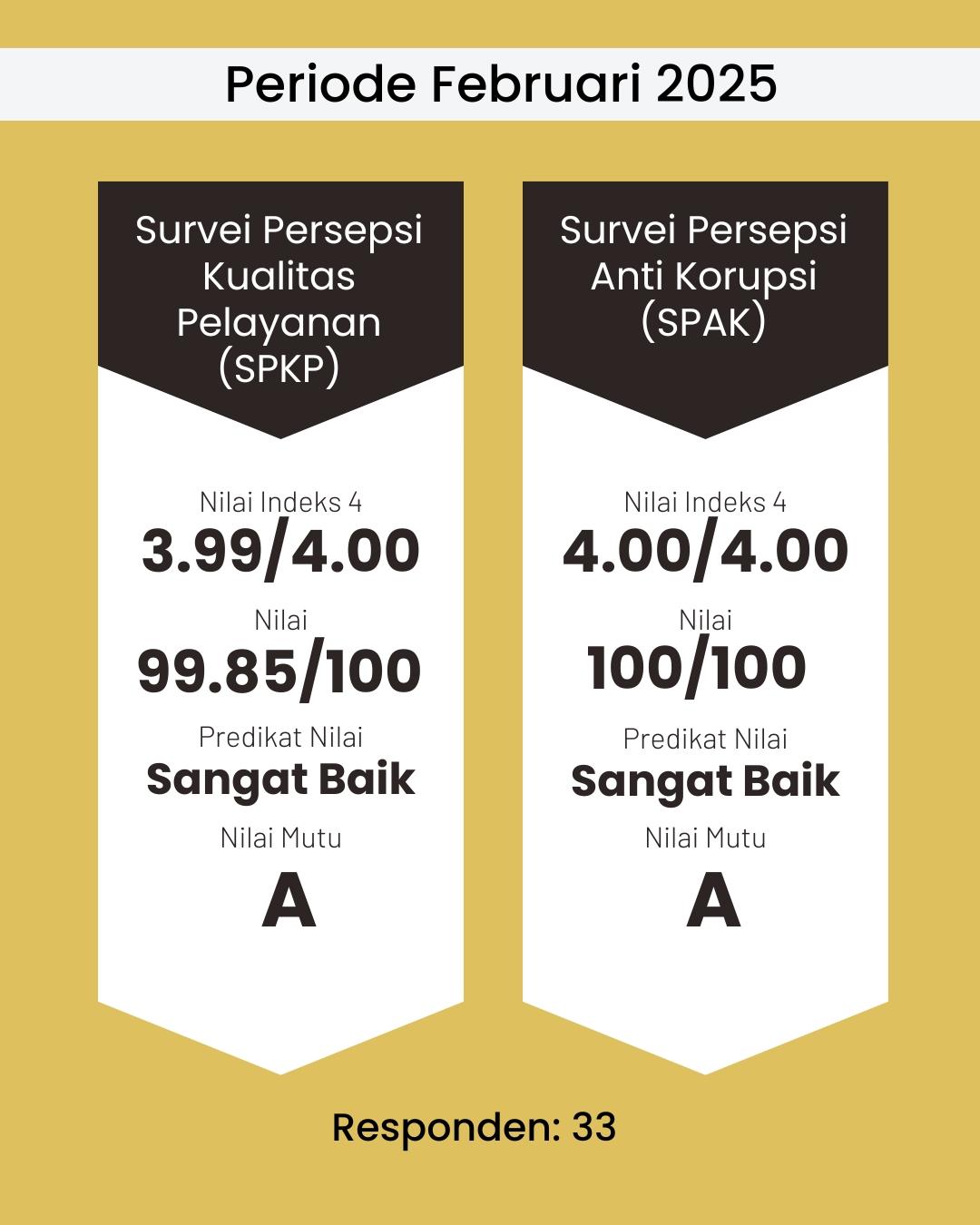 Sahabat MidoMido mengucapkan terima kasih kepada Sahabat Mido yang telah berpartisipasi untuk m3