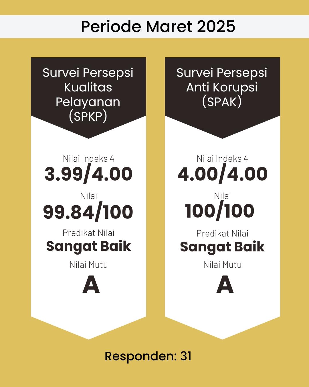 Sahabat MidoMido mengucapkan terima kasih kepada Sahabat Mido yang telah berpartisipasi untuk m4
