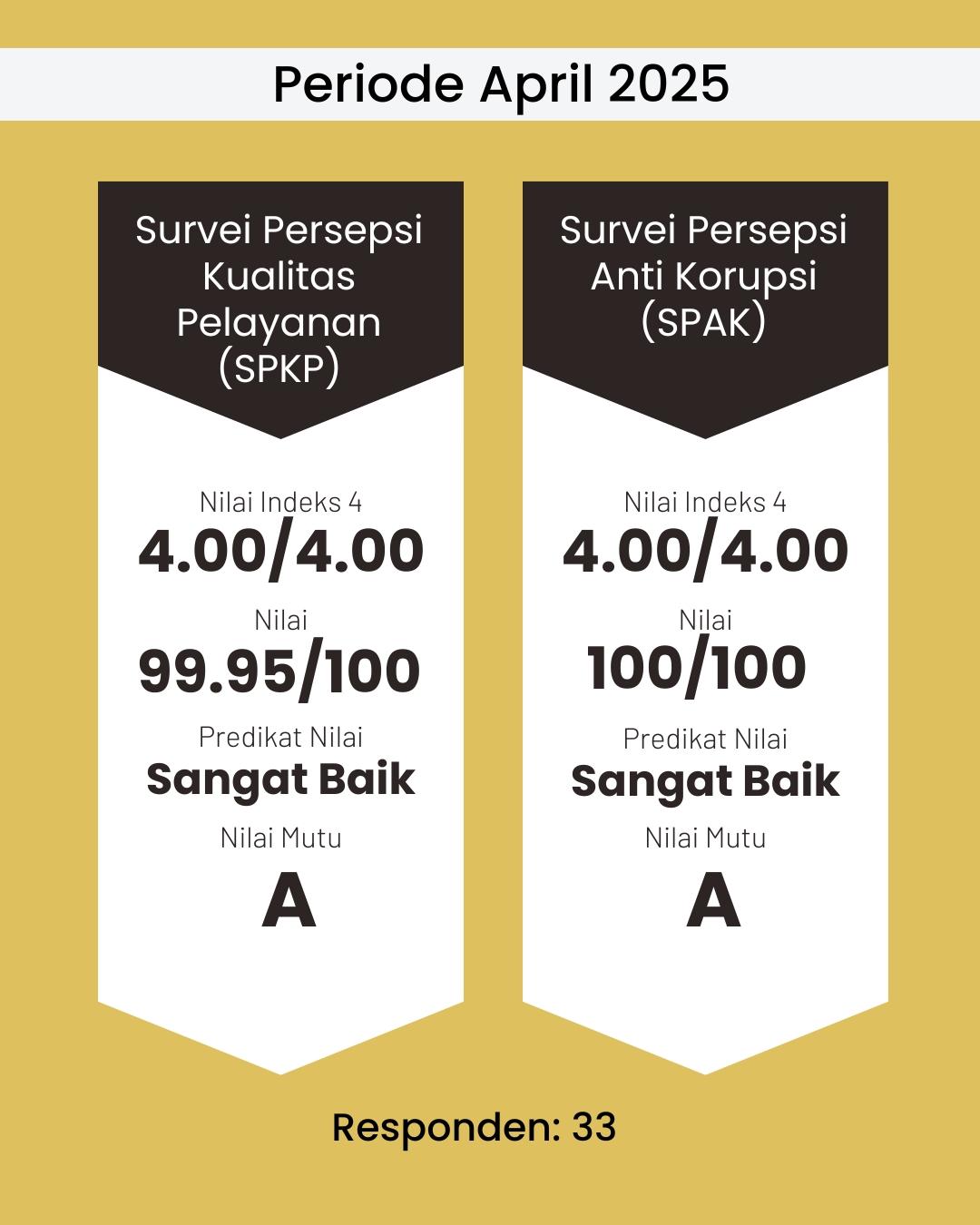 Sahabat MidoMido mengucapkan terima kasih kepada Sahabat Mido yang telah berpartisipasi untuk m5