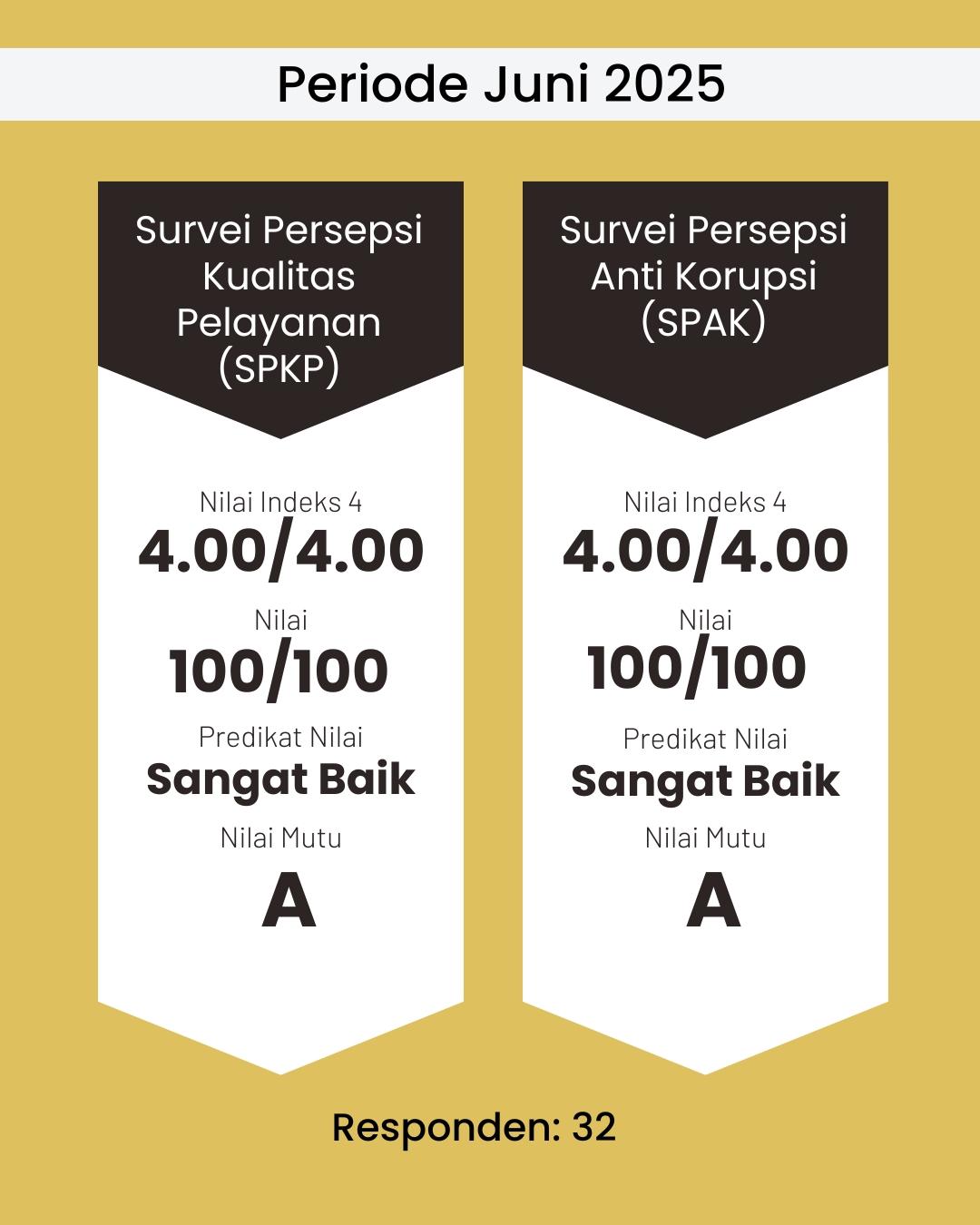 Sahabat MidoMido mengucapkan terima kasih kepada Sahabat Mido yang telah berpartisipasi untuk m7